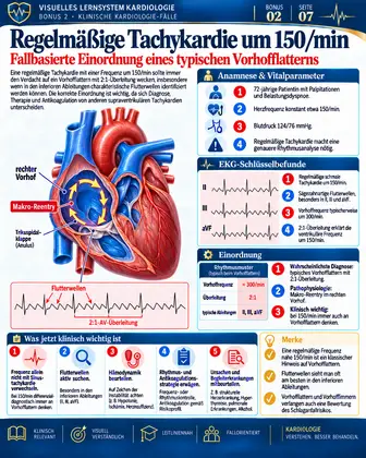 Klinischer Fall Vorhofflattern
